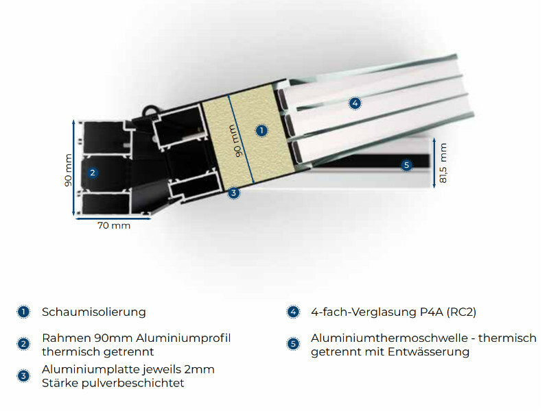 FM Aluminium-Haustür P90 | Modell M00 | Aktionstür Bild 3