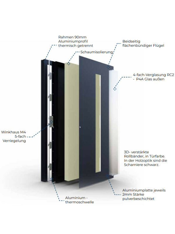 FM Aluminium-Haustür P90 | Modell M24 | Blackline | Aktionstür Bild 3