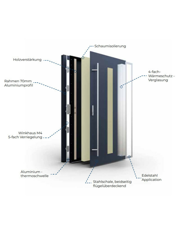 FM Stahl/Aluminium-Haustür DS 82 | Modell M25 | Blackline Bild 2
