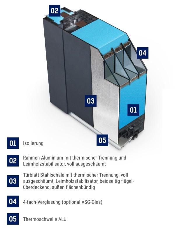 FM Stahl/Aluminium Haustür DS 92 | Modell 08 Bild 2