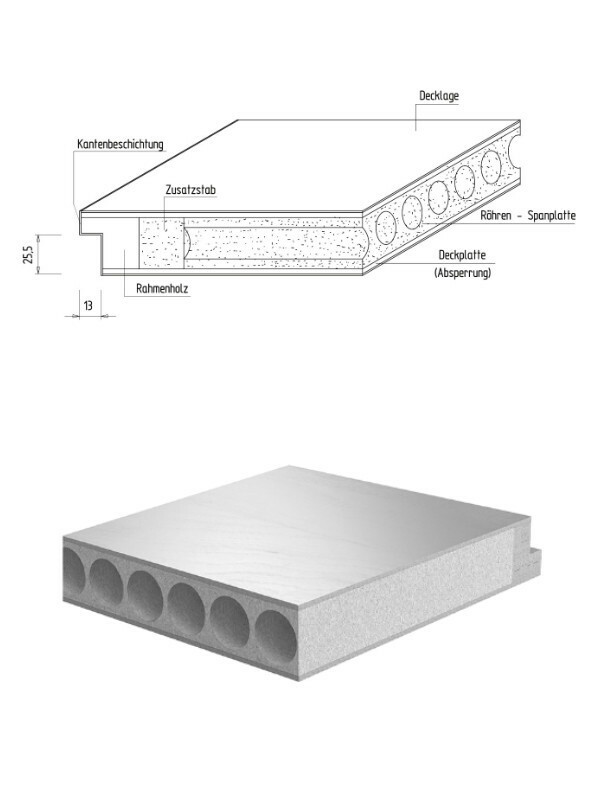 Prüm CPL-Doppelflügeltür 2-teilig | Weiß RAL 9010 Bild 3